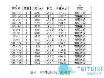 bim工程师明细表bim工程师证书有用吗