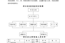 钢结构施工组织设计,钢结构施工组织设计的编制具体内容有哪些?