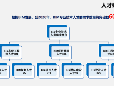 土建bim工程师工作描述怎么写,土建bim工程师工作描述