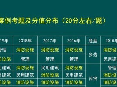 消防工程师需要考哪几门科目,消防工程师考哪几门