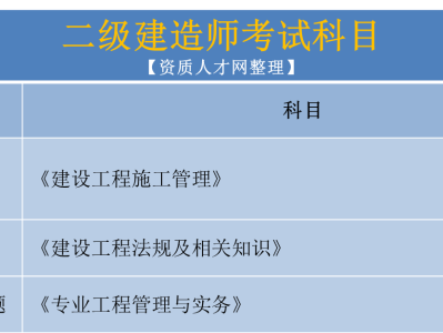 水利水电二级建造师证,水利水电二级建造师证报考条件