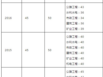 山东二级建造师招聘,山东二级建造师招聘群
