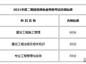 二级建造师哪个专业好考一点二级建造师考试专业