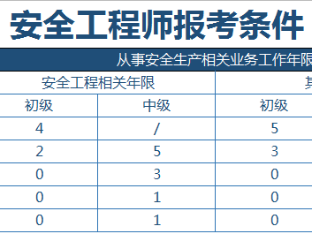 北京市注册安全工程师报考时间,北京市注册安全工程师