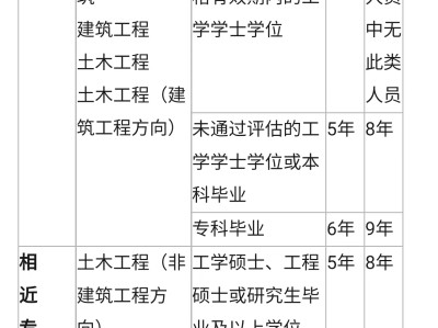 岩土工程师代理厂家岩土工程师代报名骗局