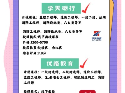 造价工程师有几门课,造价工程师一共考几科