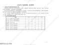 注册安全工程师难度,注册安全工程师难度系数