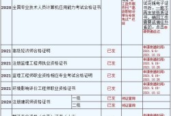 二级建造师增项材料二级建造师增项需要什么条件