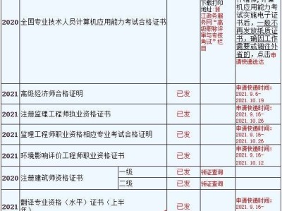 二级建造师增项材料二级建造师增项需要什么条件