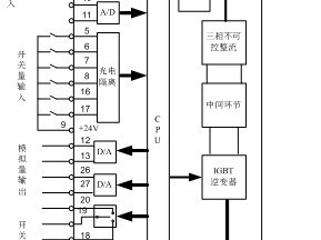西门子变频器接线图,西门子变频器接线图都带标什么意思
