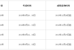 江苏一级建造师考试成绩查询时间江苏一级建造师成绩查询时间