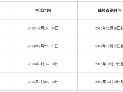 江苏一级建造师考试成绩查询时间江苏一级建造师成绩查询时间