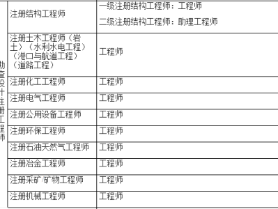 二级结构工程师和一建哪个好二级结构工程师和二建
