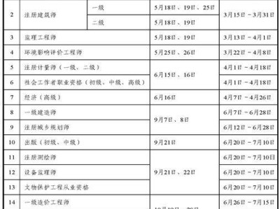 国家注册安全工程师报考科目国家注册安全工程师含金量
