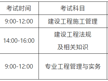 二级建造师建筑考试科目有哪些内容建筑工程二级建造师考试科目