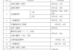 新疆注册安全工程师报名时间,新疆安全工程师报名时间2022官网