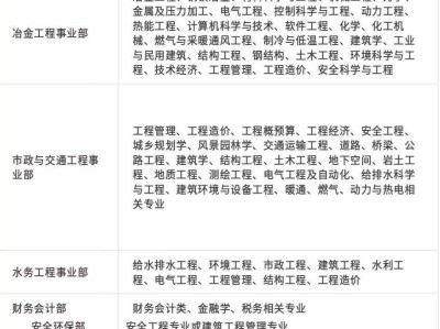 杭州造价工程师招聘的简单介绍