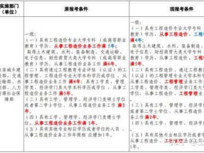 造价工程师前景知乎造价工程师前景怎么样