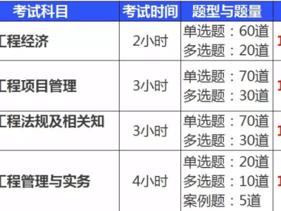 一级建造师考试时间及科目安排,一级建造师考试时间及科目