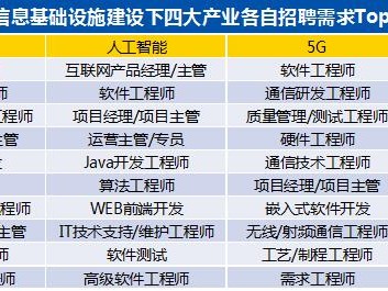 网络信息安全工程师证书有什么用网络信息安全工程师证书