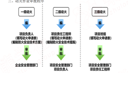 二级建造师分类,二级建造师分类几个专业