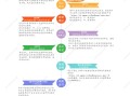 四川二级建造师考试报名时间,四川二级建造师报名时间2022年官网