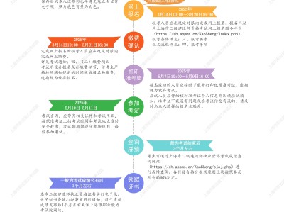 四川二级建造师考试报名时间,四川二级建造师报名时间2022年官网