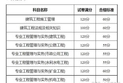 上海二级建造师什么时候查成绩上海二级建造师成绩查询时间