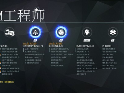 万科bim工程师招聘万科bim工程师招聘信息