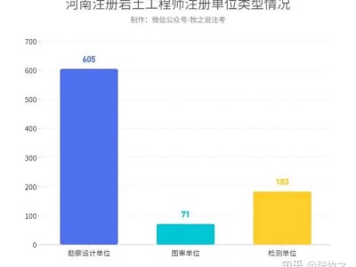 结构工程师岩土工程师,结构工程师 岩土工程师难度