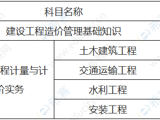 一级造价工程师分数线一级造价工程师分数线是多少