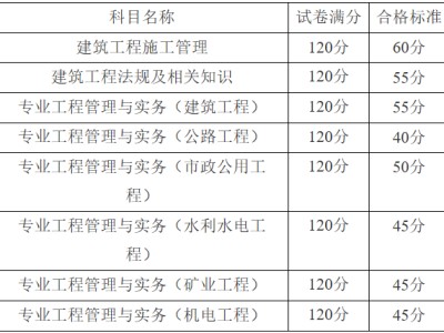 2020年二级结构通过率结构工程师合格分数线