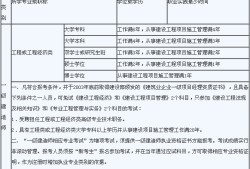 一级建造师报名时间河南省一级建造师报名时间和考试时间