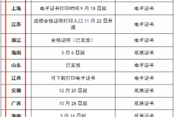 河南二级建造师考试报名条件,河南二级建造师考试报名