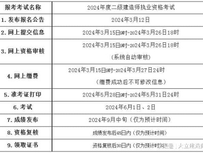 甘肃省二级建造师报名时间甘肃省二级建造师报名时间2024年官网