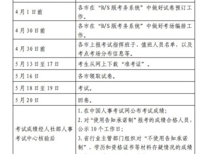 注册安全监理工程师报考条件,注册安全监理工程师报考条件要求