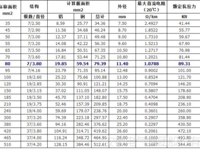 导线截面积导线截面积计算公式