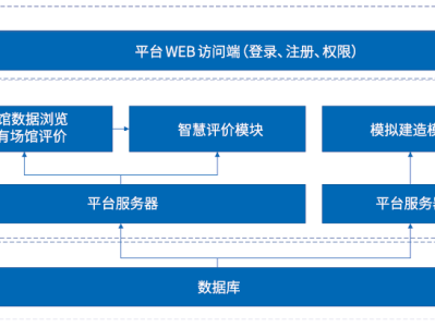 bim工程师证书可以领补贴吗多少钱bim工程师证书可以领补贴吗