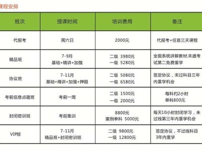 二级消防工程师证有用吗二级消防工程师证有什么作用