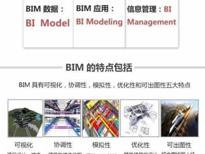 bim装配工程师,blm装配式工程师