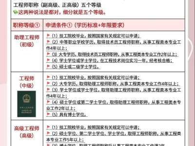 结构工程师的待遇结构工程师待遇好吗