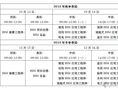 bim工程师考试内容选择题,2021年bim工程师考试形式