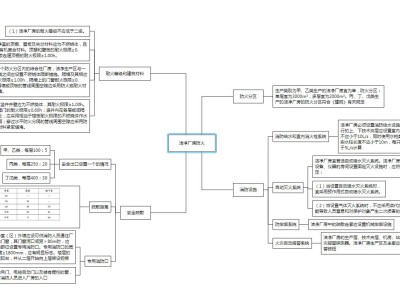 消防工程师的知识结构包括消防工程师的知识结构