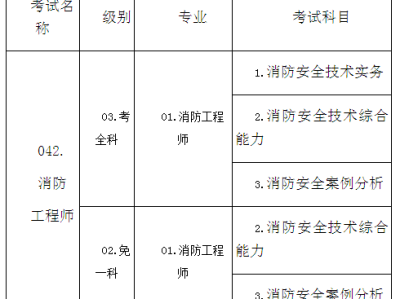 消防工程师考试费免费消防工程师免费报名
