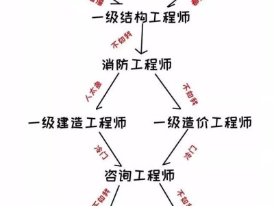 岩土工程师合格证图片样本,岩土工程师合格证图片