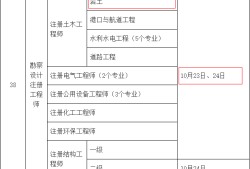 2021广西注册岩土工程师考试2021广西注册岩土工程师考试成绩