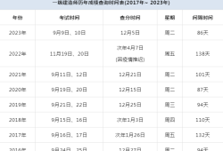 今年一级建造师报名时间,2022年一级建造师报名时间