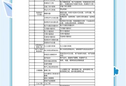 一级建造师证难考,一级建造师难考不