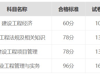 关于一级建造师的报考网址的信息