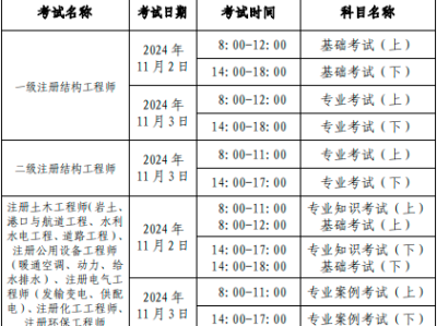 一注册岩土工程师收入注册岩土工程师收入很少吗